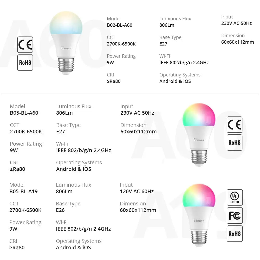 SONOFF WiFi Smart LED Bulb RGBCW (Compatible with Alexa & Google)